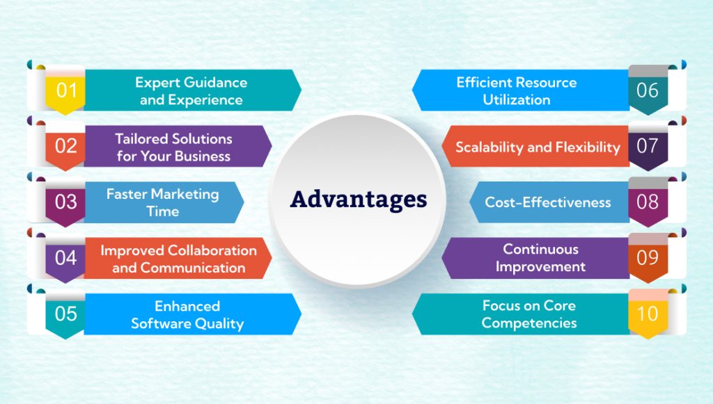 Advantages of Depending on DevOps Consulting Services