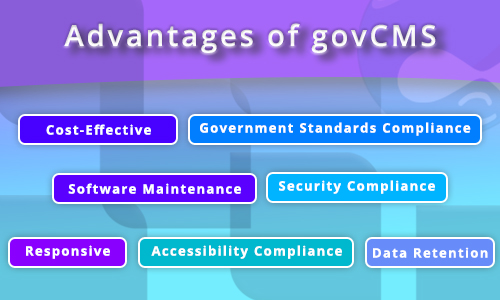 Advantages of govCMS