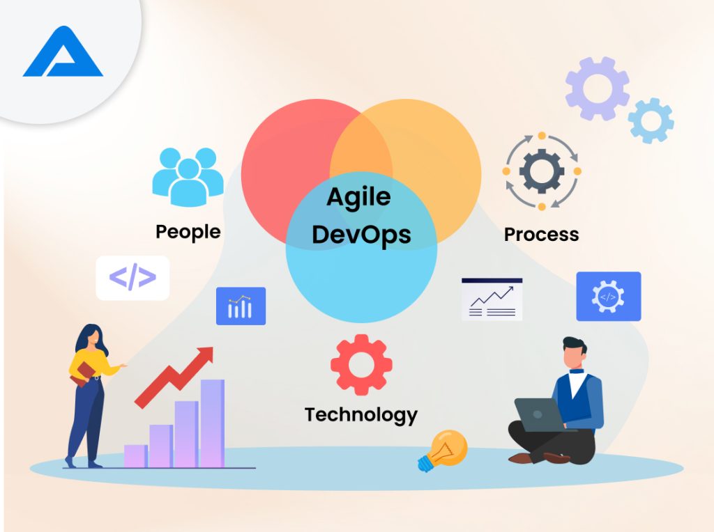 Combine Agile and DevOps Development Methodology to Maximize Business ...