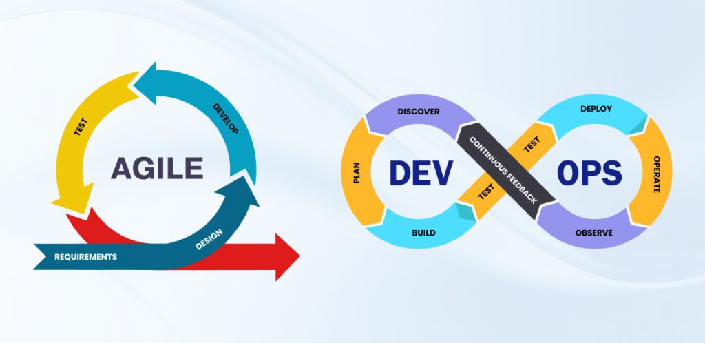 Agile to DevOps: A Journey to Collaboration and Efficiency

