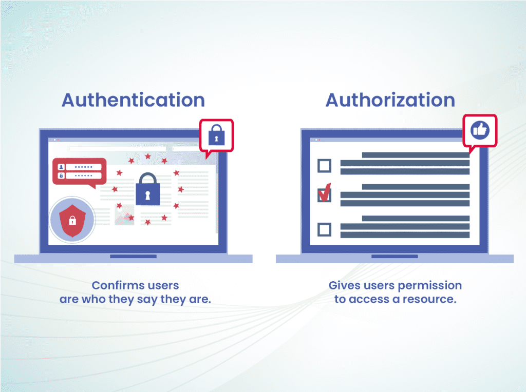 Secure Authentication and Authorization