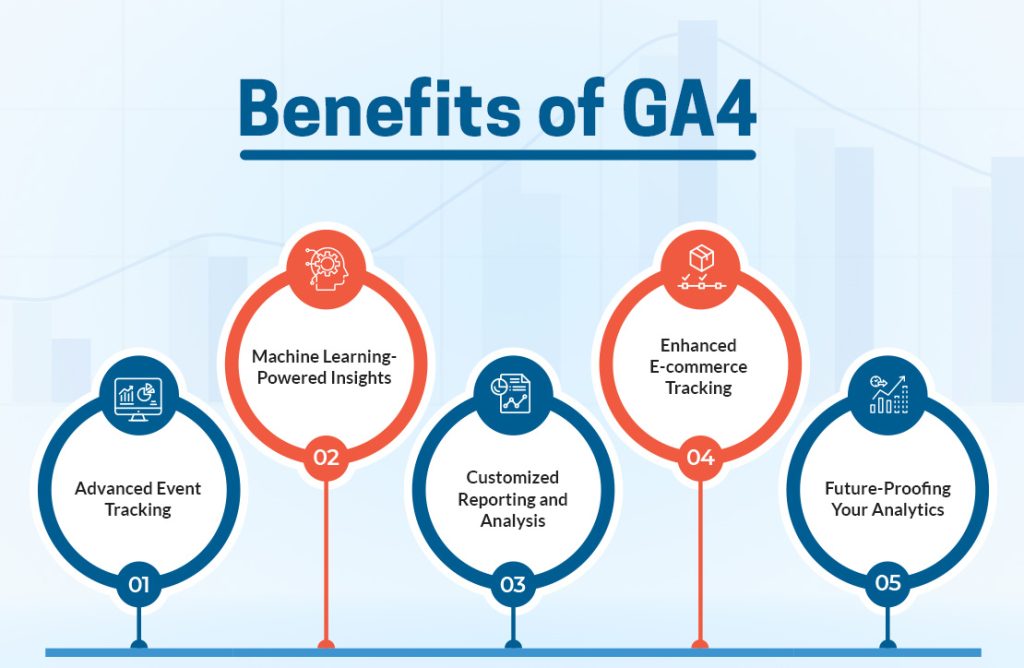 Benefits-of-GA4