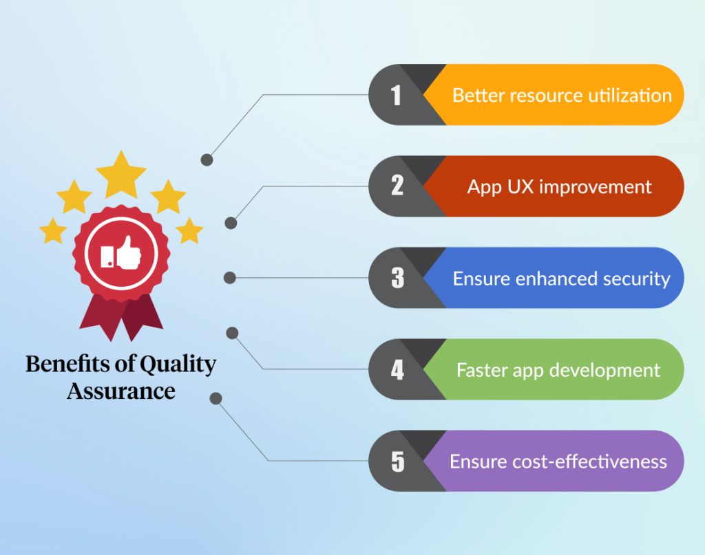 What Are the Benefits of Quality Assurance?
