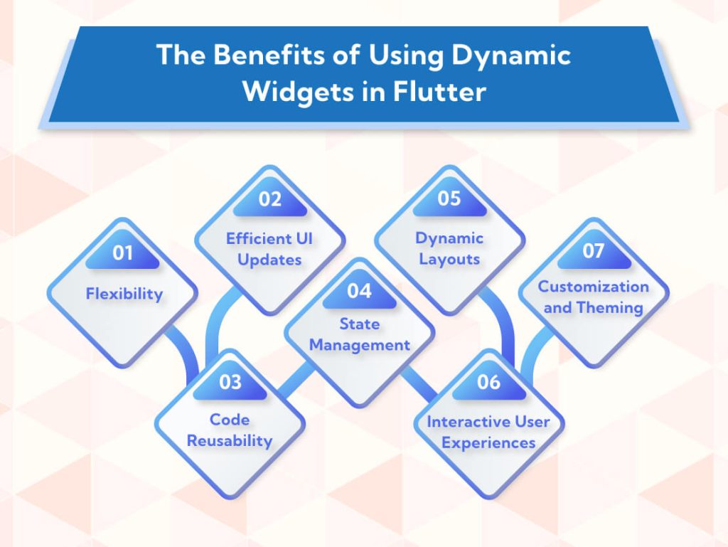The Benefits of Using Dynamic Widgets in Flutter