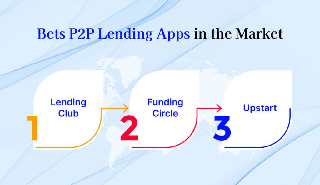 Bets P2P Lending Apps in the Market