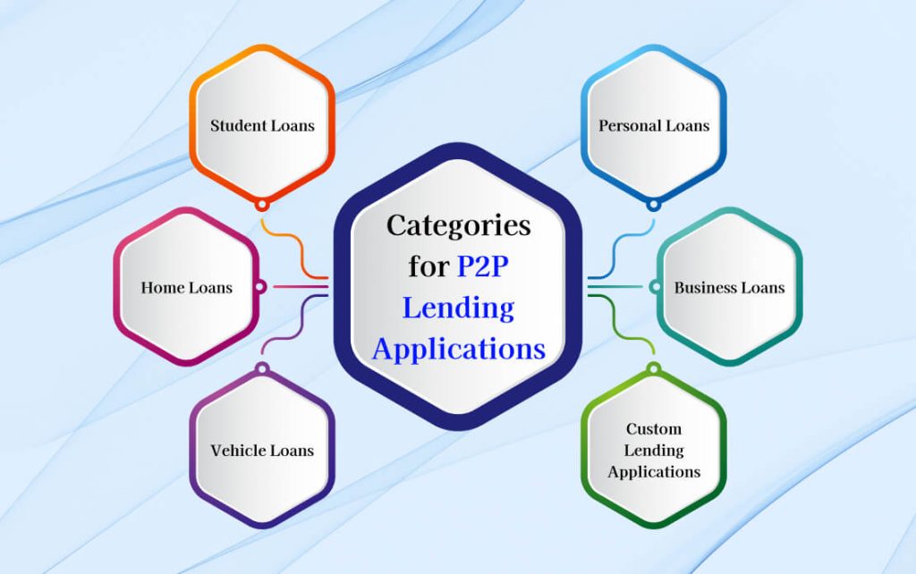 Categories for P2P Lending Applications