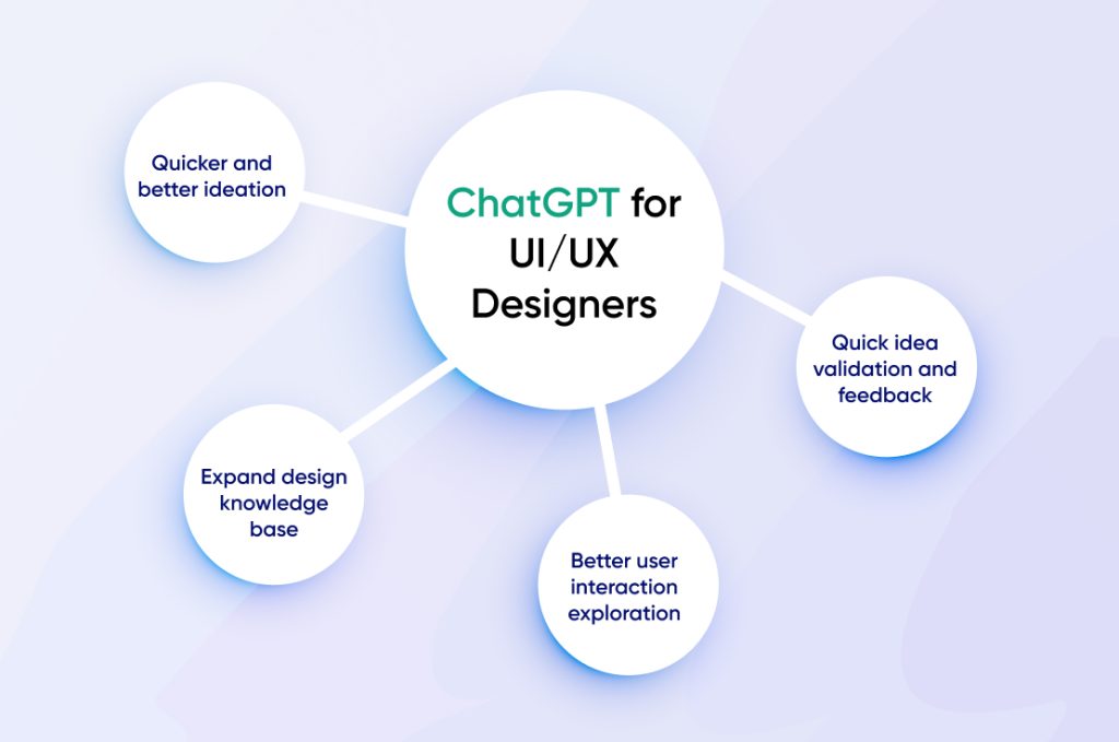 What Are the Advantages of Using ChatGPT for UI/UX Designing?
