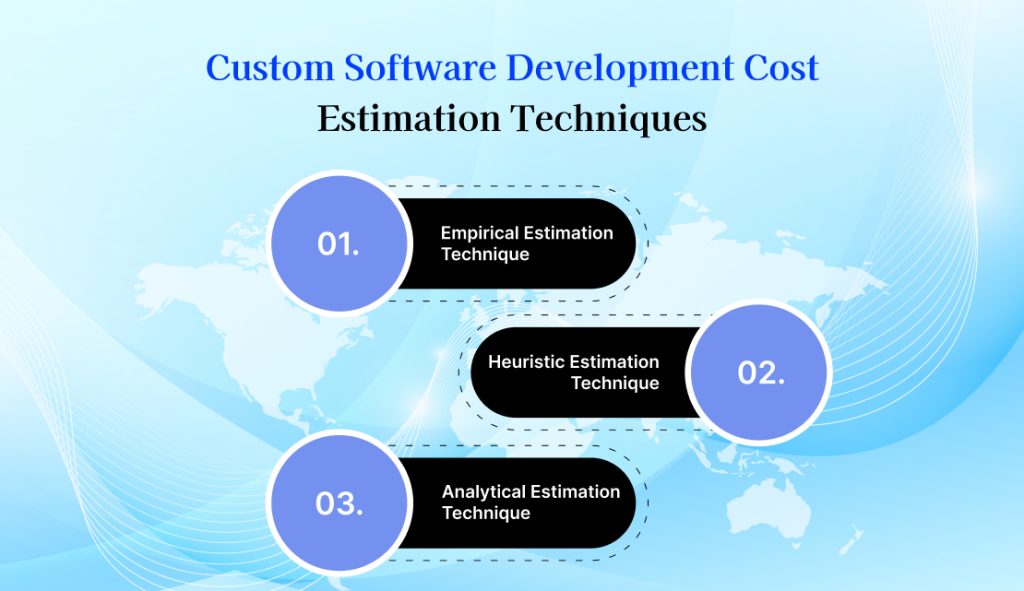 Custom Software Development Cost Estimation Techniques