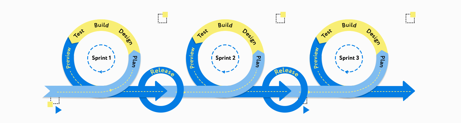 Our Process for Enterprise Mobility Services