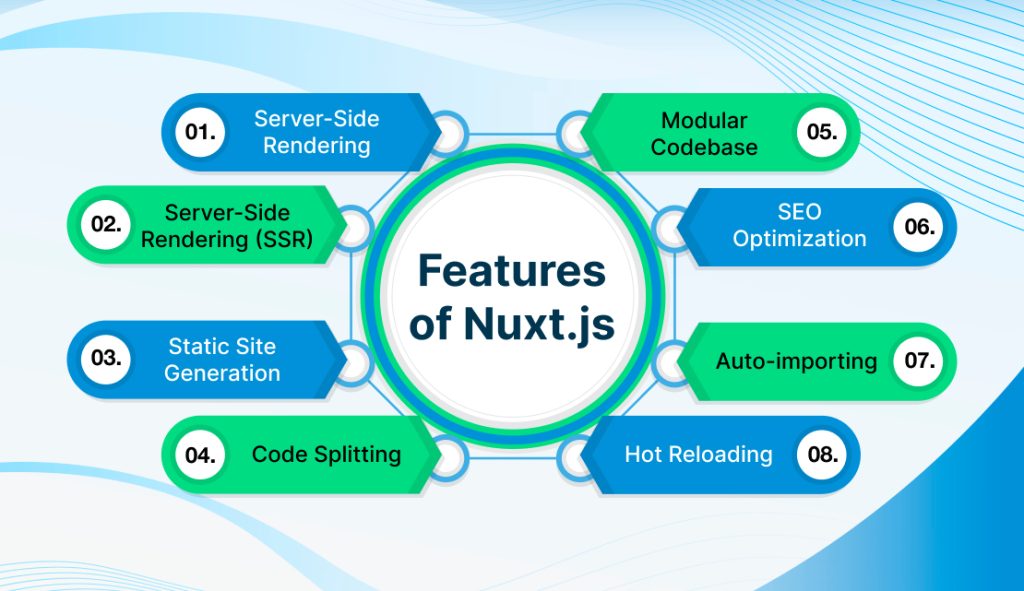 Features of Nuxt.js