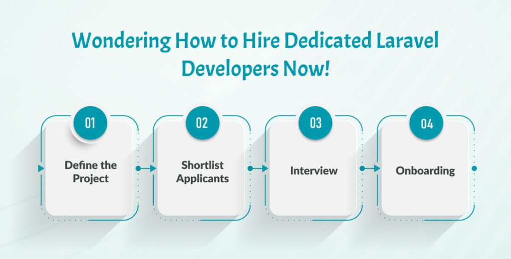Wondering How to Hire Dedicated Laravel Developers Now!