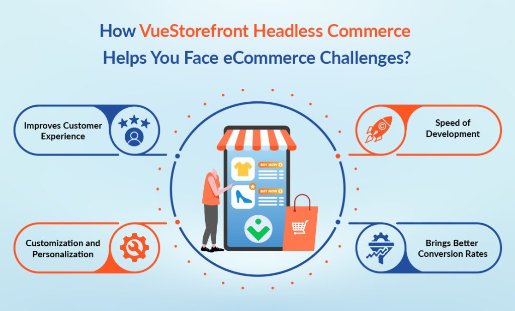 How VueStorefront Headless Commerce Helps You Face Ecommerce Challenges