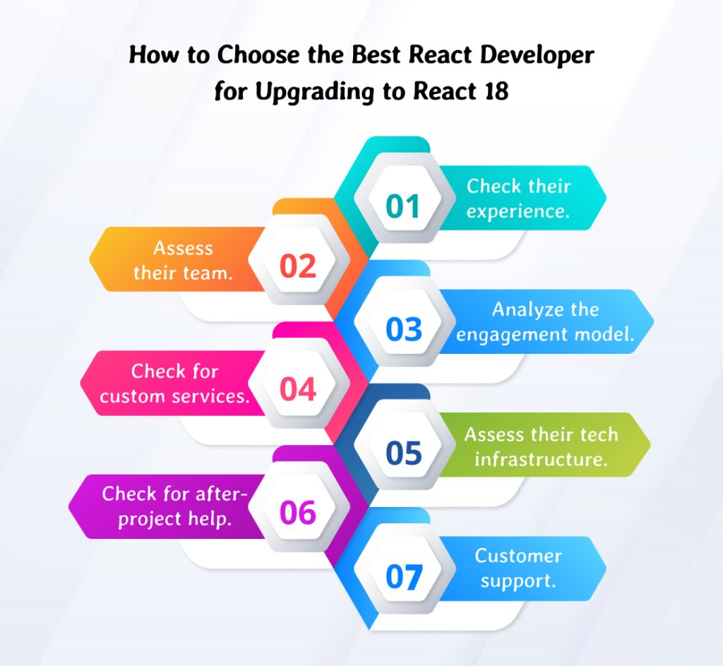 Best React Developer for Upgrading to React 18
