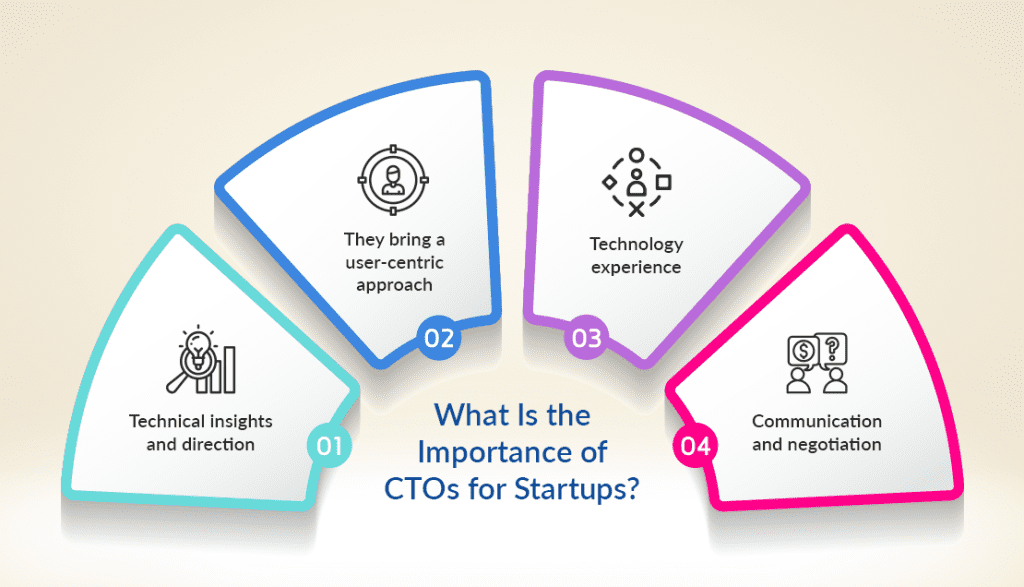 Importance-of-CTO-for-business