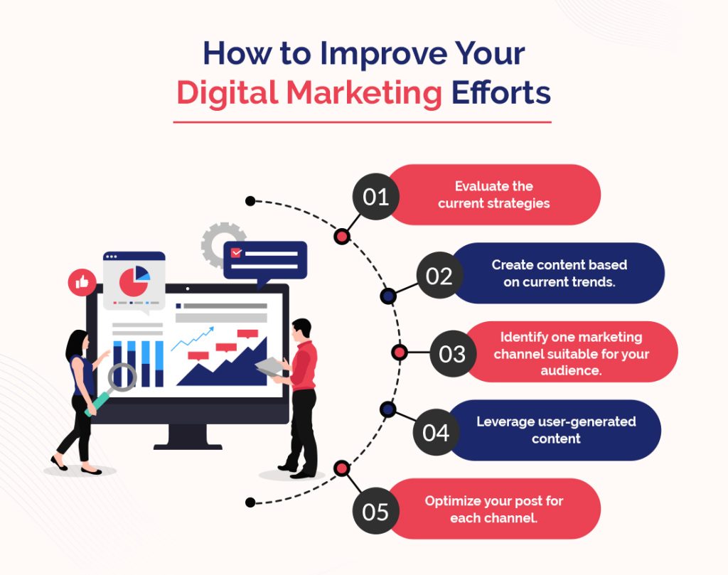 How to Improve Your Digital Marketing Efforts for Better Results