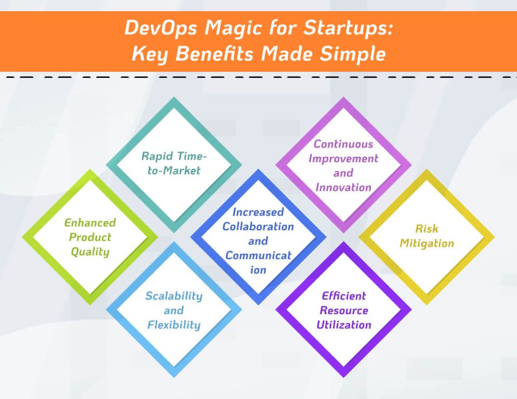 DevOps Magic for Startups: Key Benefits Made Simple
