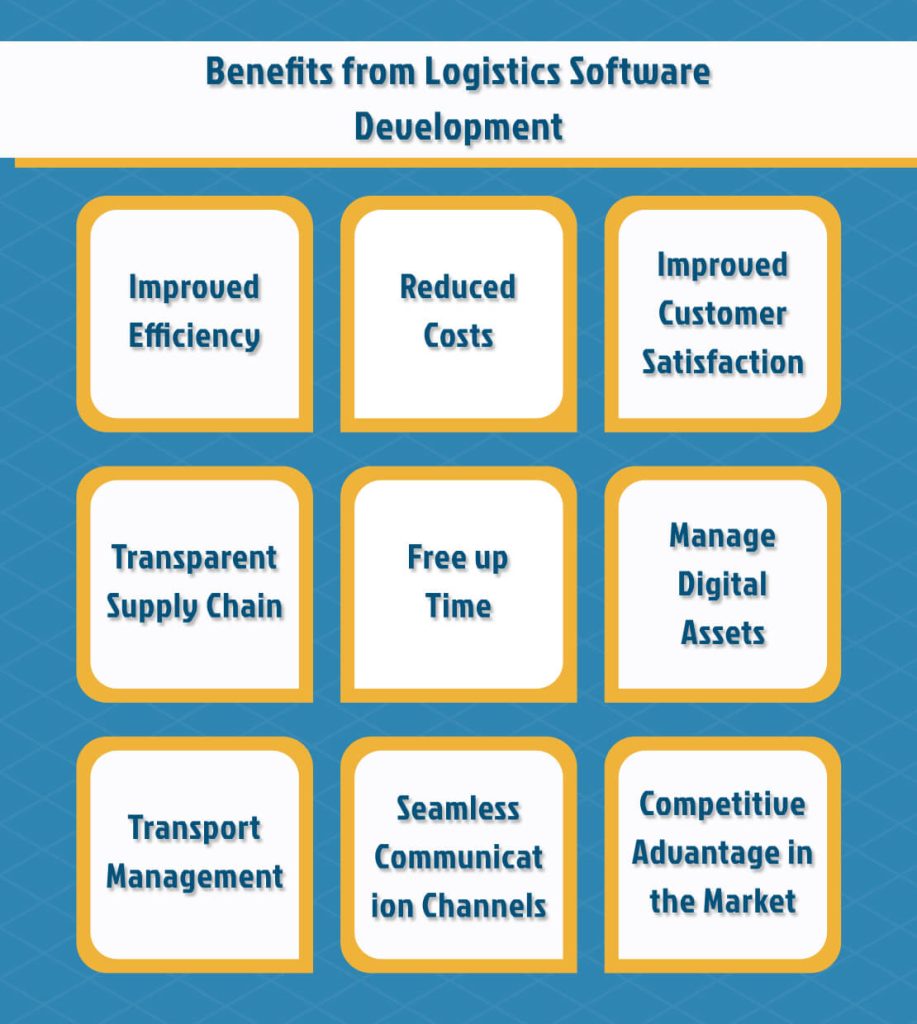Benefits from Logistics Software Development