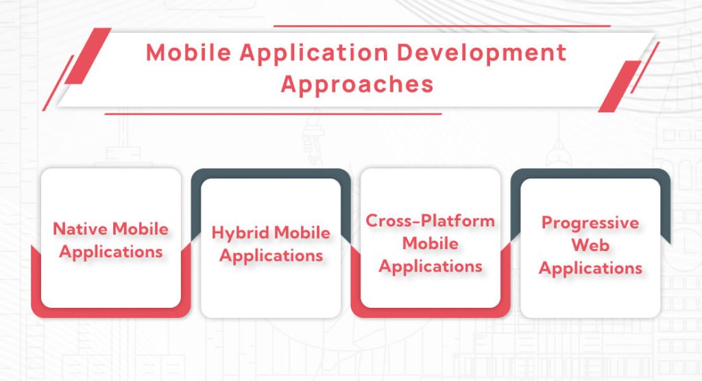 Mobile Application Development Approaches