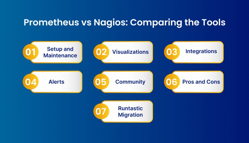 Prometheus vs Nagios: Comparing the Tools