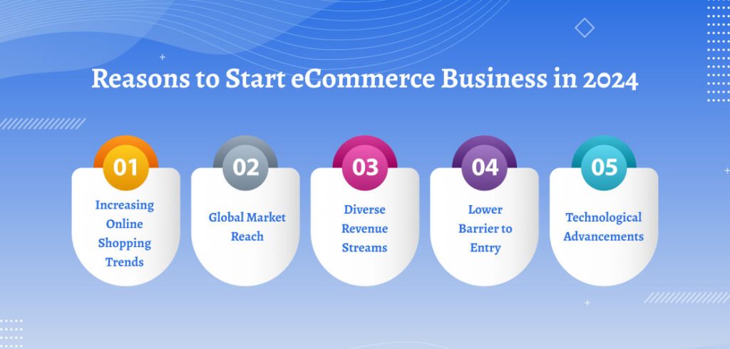 Reasons to Start eCommerce Business in 2024