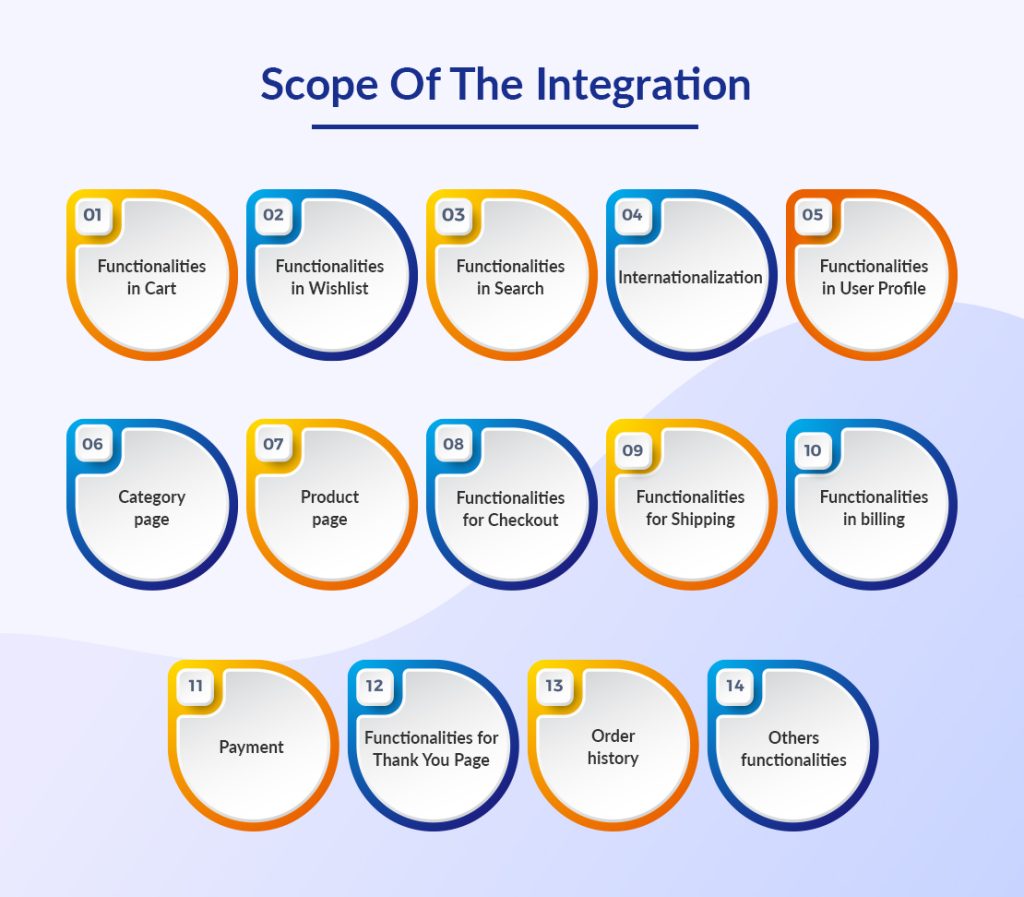 Scope Of The Integration