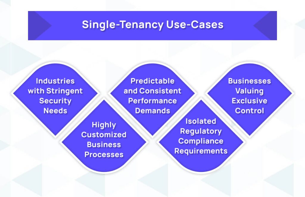 Single-Tenancy Use-Cases