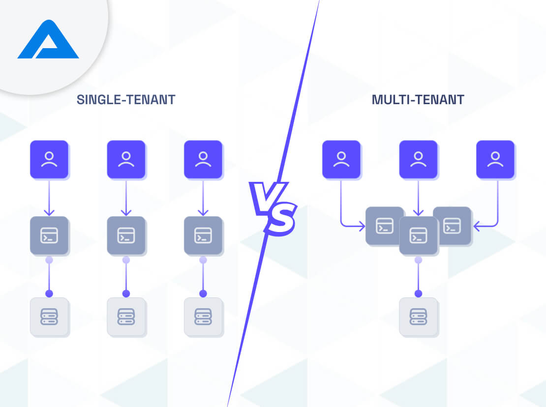 Single-Tenant vs Multi-Tenant Architecture: Which One Should Your Business Go With?