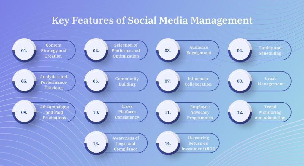 Key Features of Social Media Management