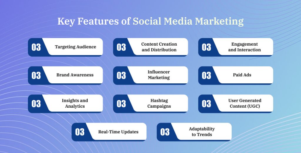 Key Features of Social Media Marketing