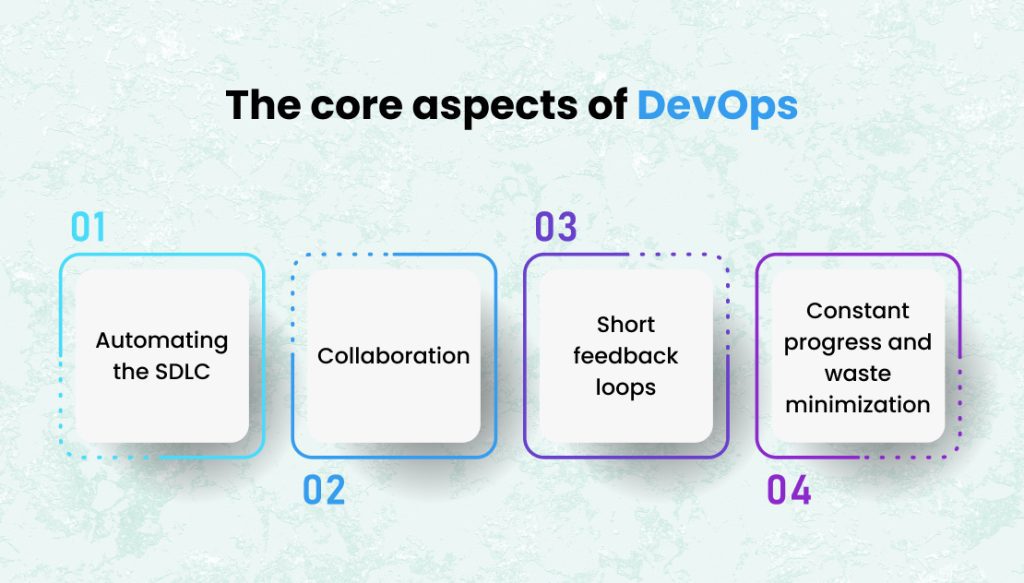 The core aspects of DevOps