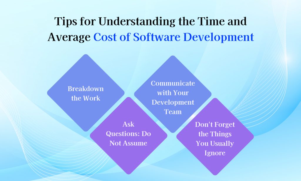 Tips for Understanding the Time and Average Cost of Software Development
