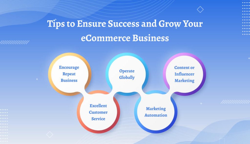 Tips to Ensure Success and Grow Your eCommerce Business
