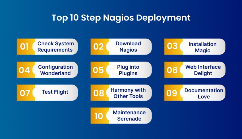 Top 10 Step Nagios Deployment