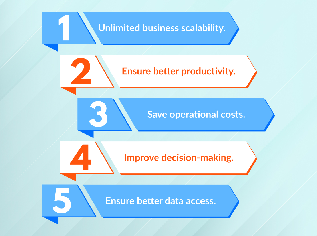 Applications and Benefits of Integrating AI Into Cloud Computing ...