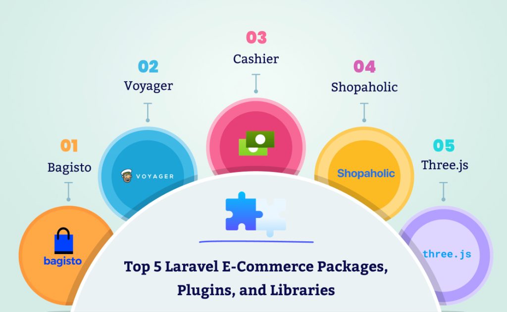 Top 5 Laravel E-Commerce Packages, Plugins, and Libraries