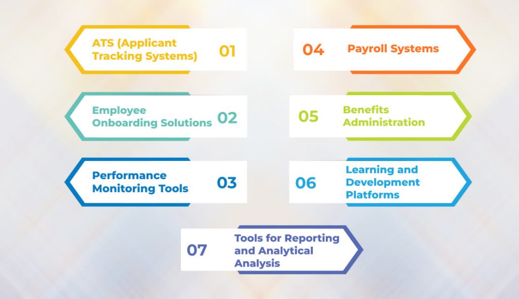 Types of HR Software