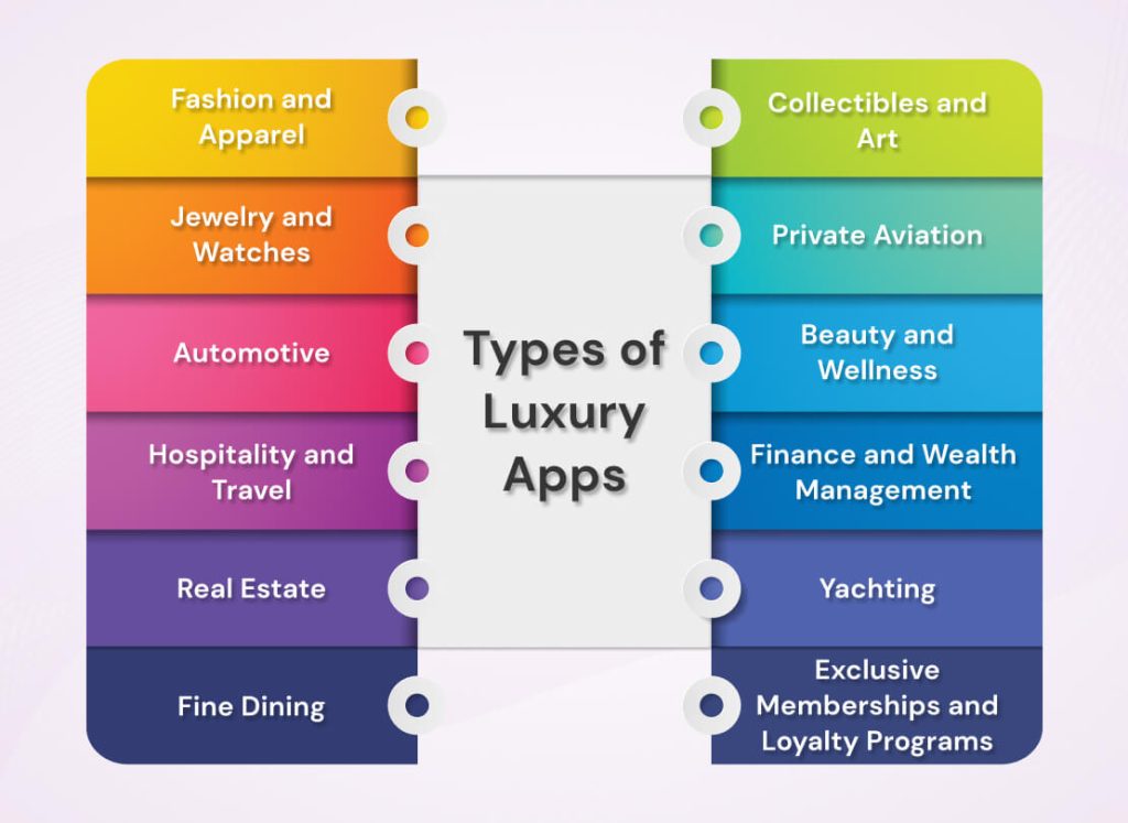  Luxury App