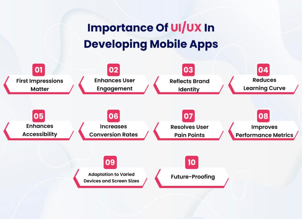 Importance of UI/UX in Developing Mobile Apps