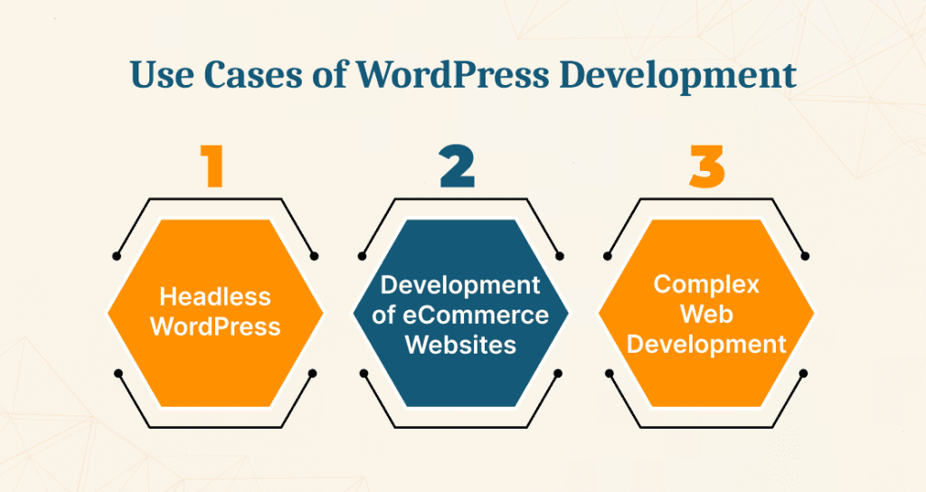 Use Cases of WordPress Development
