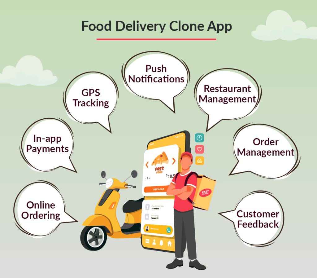 What is a Food Delivery App Clone?
