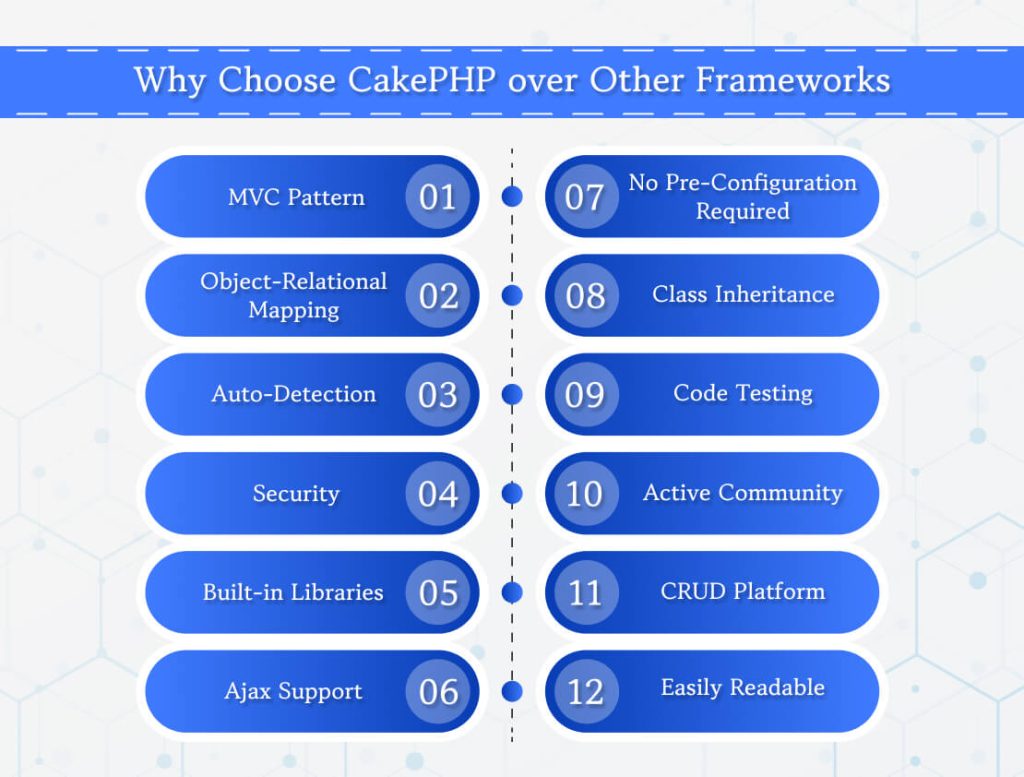Why Choose CakePHP over Other Frameworks