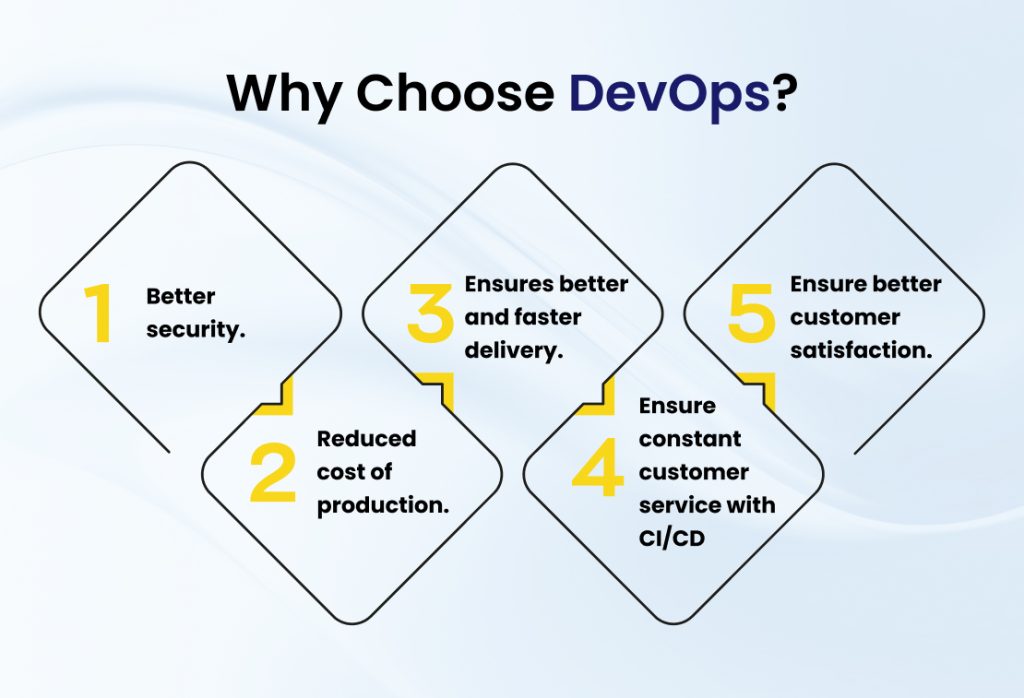 DevOps Is a Gamechanger for Businesses: Here Is How
