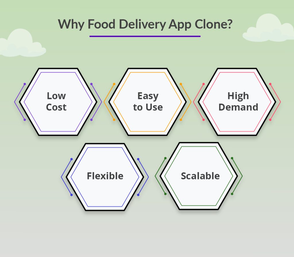 Why is a Food Delivery App Clone the Best Startup Idea in 2023?