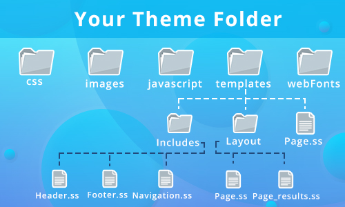 Create Another Folder in ‘Your Theme’ Folder