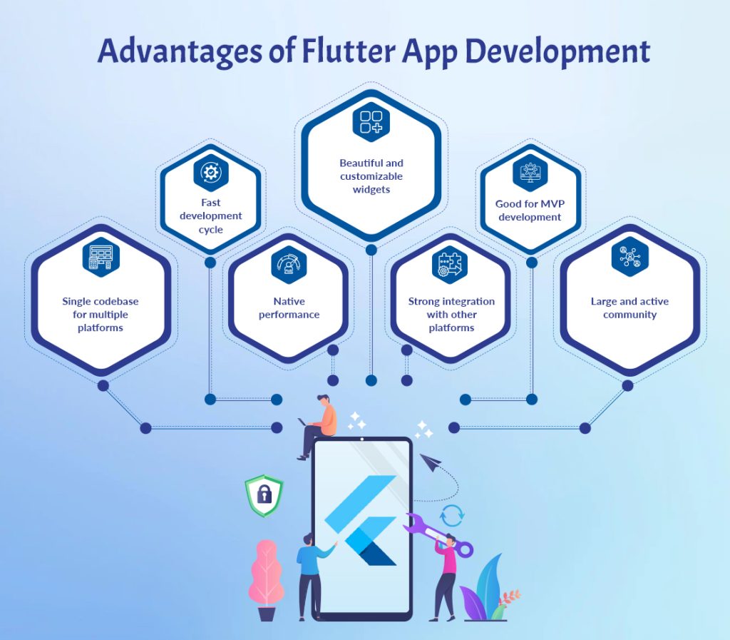Advantages of Flutter App Development 