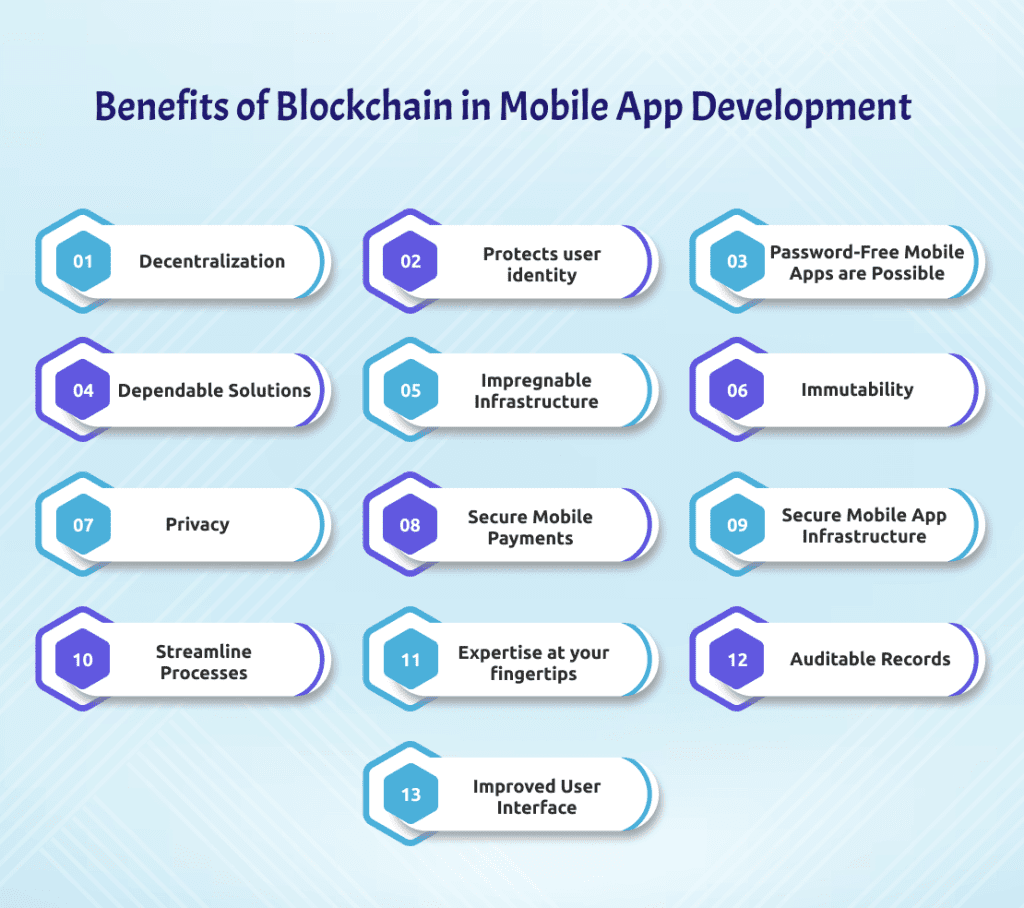 Benefits of Blockchain in Mobile App Development
