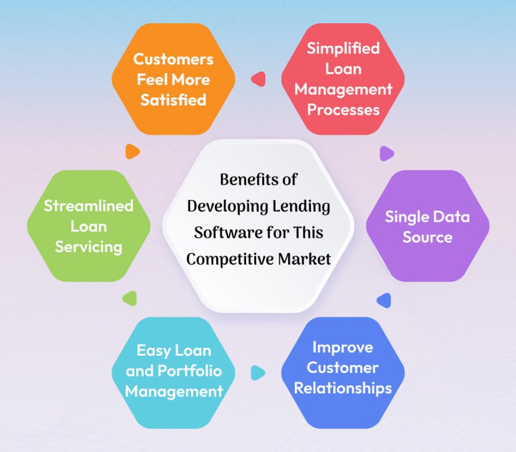 Benefits of Developing Lending Software