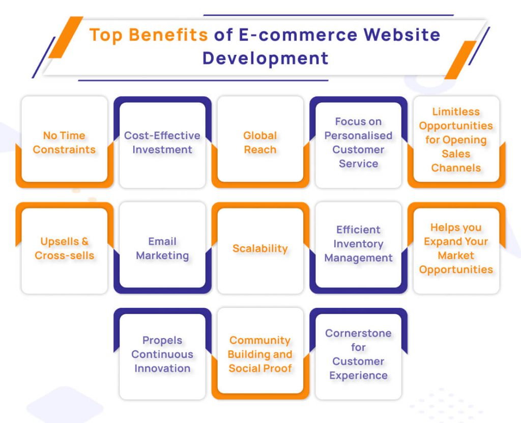 Top Benefits of E-commerce Website Development
