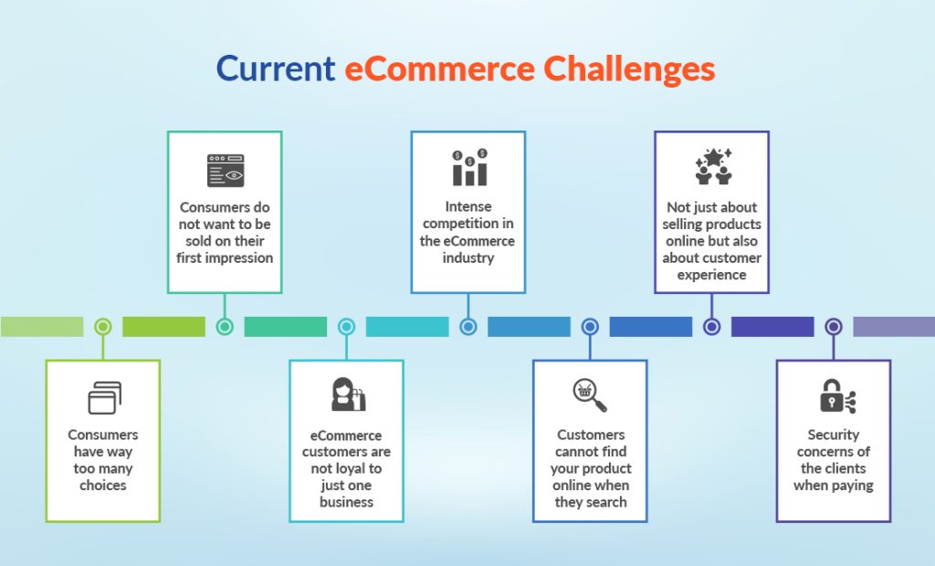 Challenges Faced by The Current eCommerce Industry