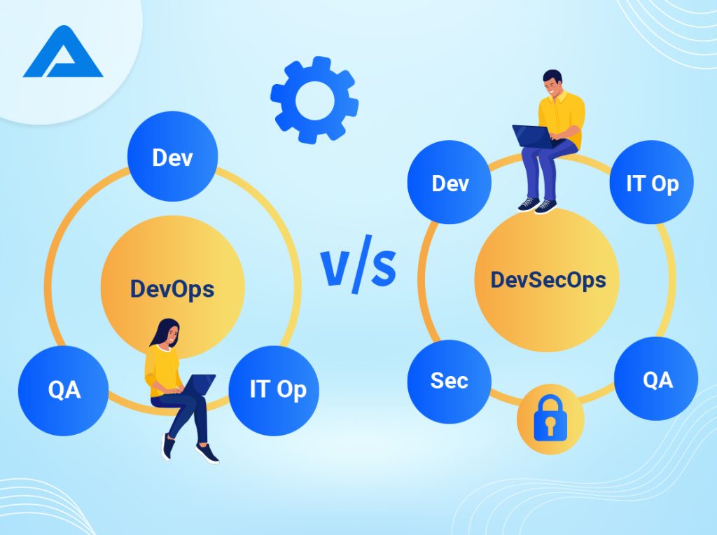 DevOps Vs. DevSecOps: What Are The Differences Between Them And How ...